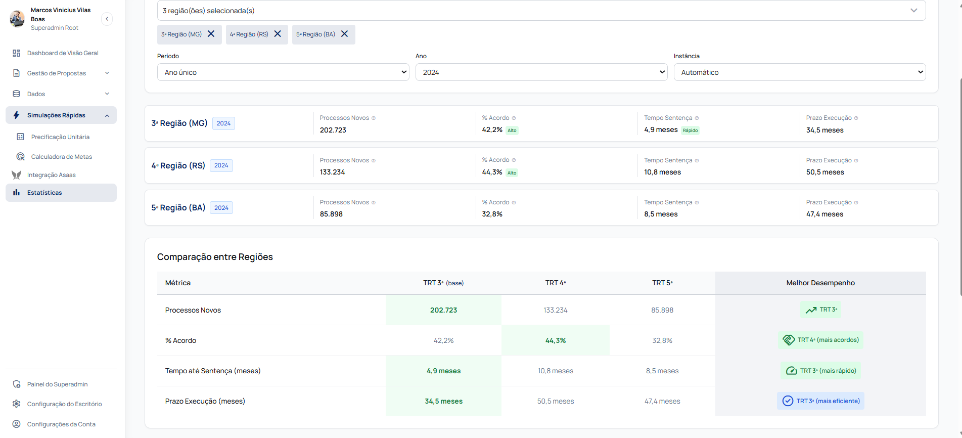 Estatísticas Avançadas de Tribunais